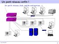 Organisation Internet et architecture réseaux