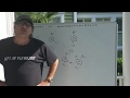 Isomers | Organic Chemistry | DAT OAT Exam | DAT Destroyer