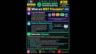 REST Principles Explained in 5 Minutes 🔥 | Spring Boot Interview Question #39 | Java Interview