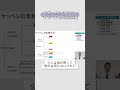 世界一分かりやすい「ケッペンの気候区分」　#地理探究 #地理総合 #地理b #共通テスト #高校地理 #気候 #ケッペンの気候区分