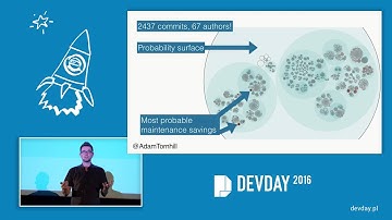Adam Tornhill - Seven Secrets of Maintainable Codebases