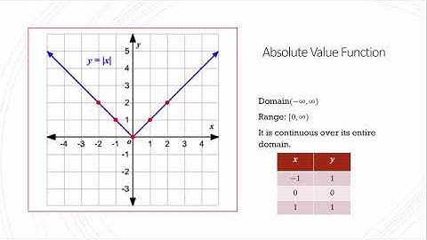 MTH1200 Section 1.5 Part 2