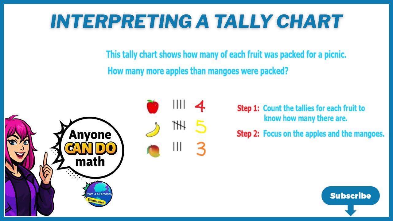 Interpreting A Tally Chart - YouTube
