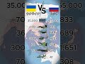 ロシアとウクライナの空軍を比較2026 #ミリタリー #military #軍事力比較