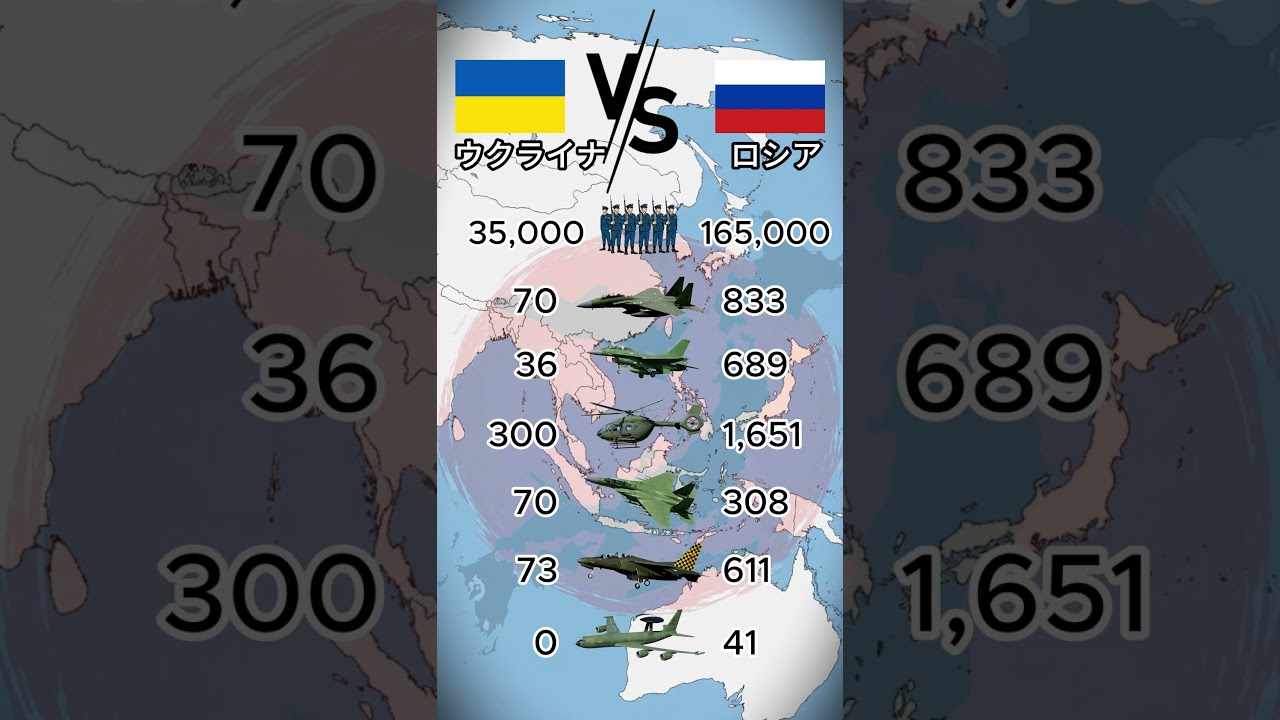 ロシアとウクライナの空軍を比較2026 #ミリタリー #military #軍事力比較