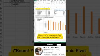Stop Using Normal Charts! 😱 Create Mind-Blowing Pivot Charts in Excel