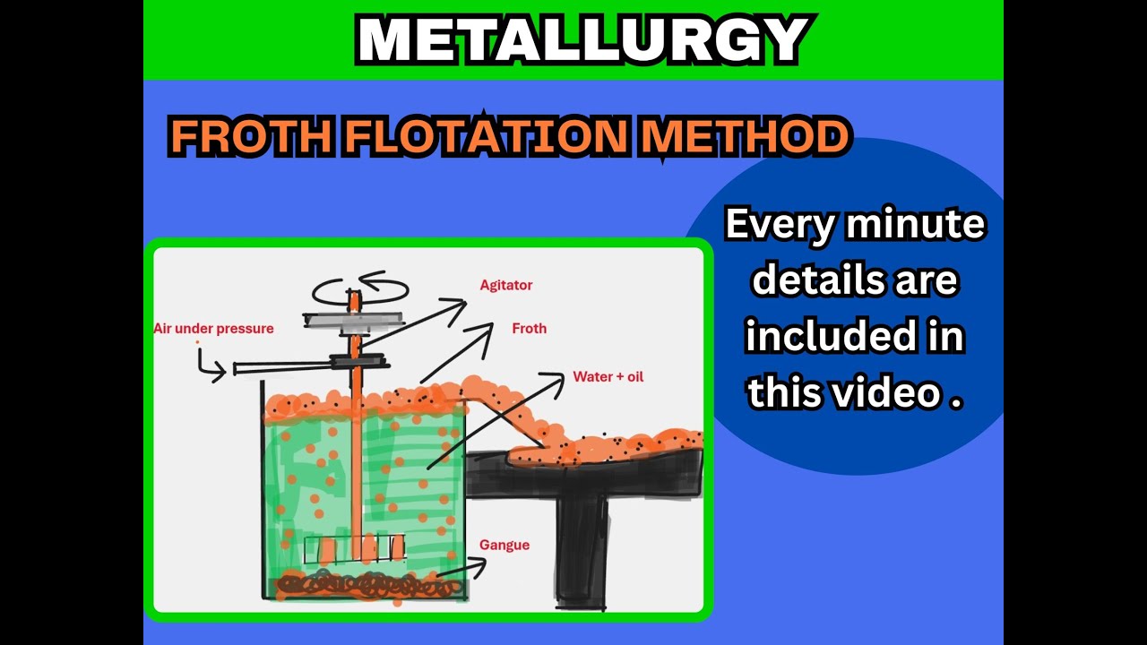 Froth flotation process| Extraction of metal | Ore dressing| Metallurgy| Class 10 ICSE 