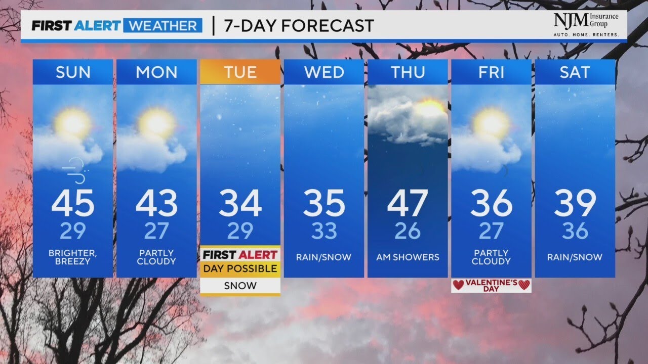 Bright and breezy Sunday, temps peak in the mid 40s - YouTube