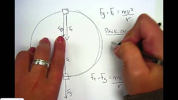 AP Physics Video 2.9 Vertical Circles