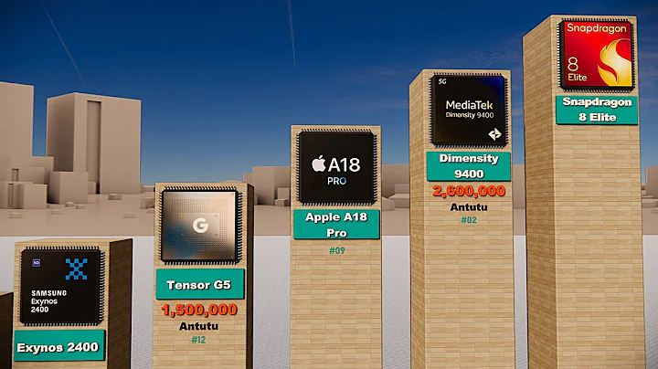 Best Mobile Processor 2025 | Top Powerful Mobile CPU & Chipset Ranking 🔥