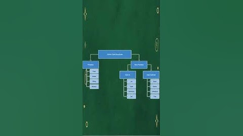 Data Science Course - Python Data Structures | kaashiv infotech true google review - Venkat