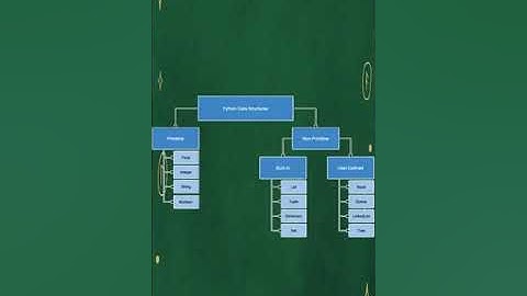 Data Science Course - Python Data Structures | kaashiv infotech true google review - Venkat