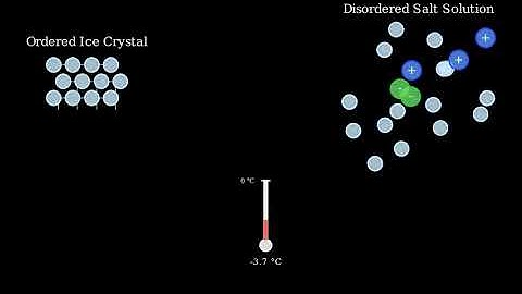 Why Does Salt Lower the Freezing Point of Water? | Freezing-Point Depression Explained