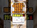 【ヤバ過ぎ】参政党の神谷代表も騙されかけた厚労省の出生数のグラフが炎上　#参政党 #神谷宗幣
