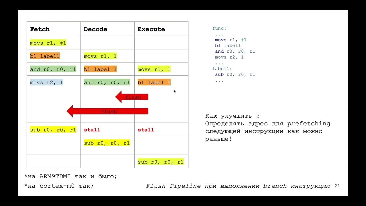 ARM CortexM Architecture lecture, part 2 SP, LR, PC, pipeline YouTube