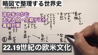 022 略図で整理する世界史 22 19世紀の欧米文化 022 略図で整理する世界史 22 19世紀の欧米文化