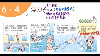 111學年國二下理化:6-4浮力(課本導讀)