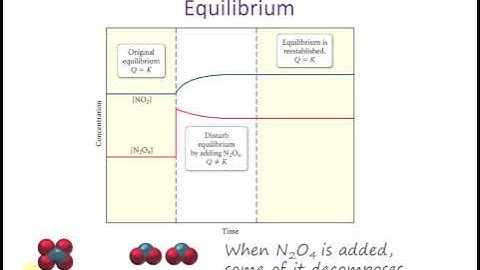 Chapter 14 Equilibria Lecture video Part 4