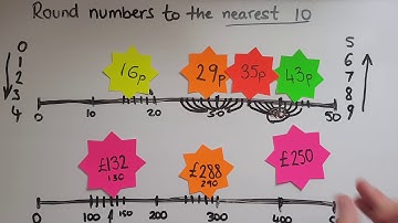 E3.5.1. Functional Skills Maths Entry 3: Rounding numbers less than 1000 to the nearest 10