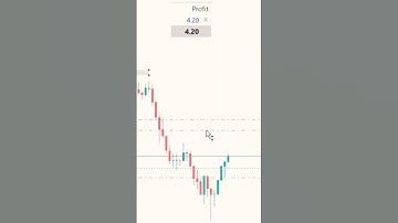 Gold small scalpe | ICT Concepts | Real-Time Analysis & Trade Execution | Behind The Candle #shorts