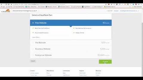 Free SSL via CloudFlare