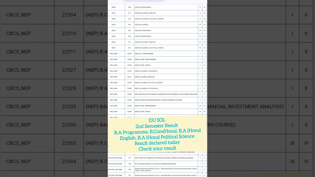 SOL 2nd Semester May-June 2025 Exam Result Declared today ☺️ 