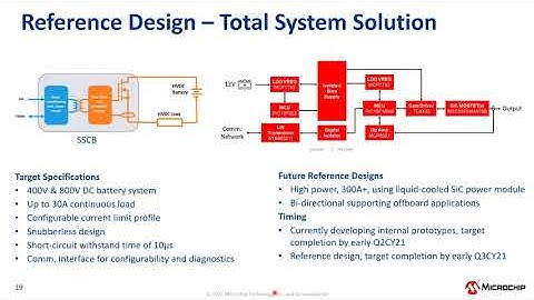 SiC based Circuit breakers for high power DC systems