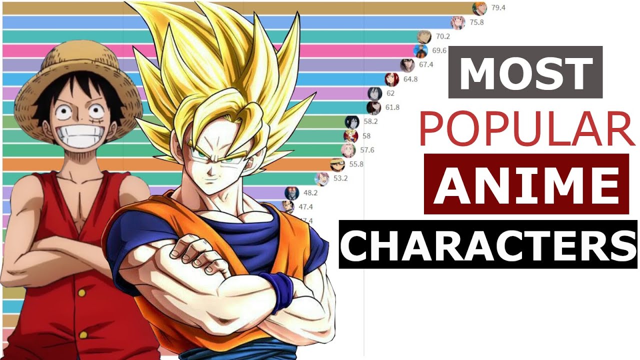 TOP 25 Most Popular ANIME Characters from 2004 to 2020 YouTube