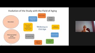 Public Health in the 1990's: 1990’s and Hispanic Health/Aging