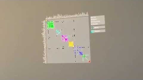 Hololens Adjacency Matrix Visualization