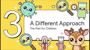 PYC2605 LU5 part 2 Understanding HIV Testing