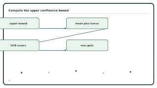 Upper Confidence Bound Explained Simply | AI Algorithm Guide