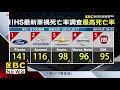 事故致死率最低！安全前三名全是休旅車