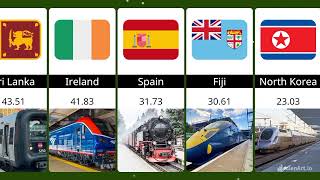 Train per Route km From Different Countries | Dunya of comparison