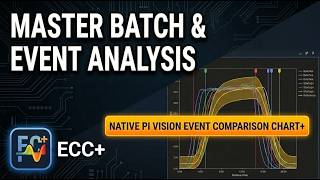 Master Batch & Event Analysis in AVEVA PI Vision | Event Comparison Chart+