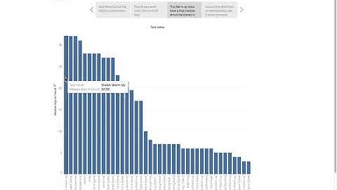 MICHAEL DOGNITION TABLEAU REVIEW