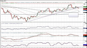 USD/JPY Technical Analysis - Hantec Markets   08/08/2018