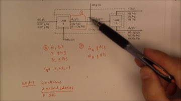 DOF Analysis, Multiple Units, Recycle and Bypass