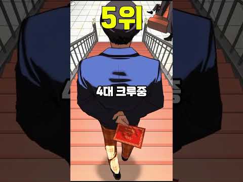 1300명이 선정 한 외지주 비호감 캐릭터 TOP10