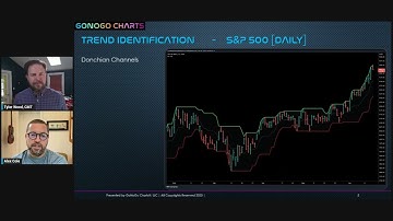 GoNoGo Trend identification Part I - TradingView