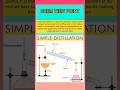 Simple Distillation | #science #analyticalchemistry #edexmy