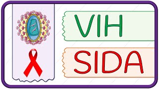 VIH / SIDA  fisiopatología, virología, signos y síntomas, diagnóstico, tratamiento y prevención