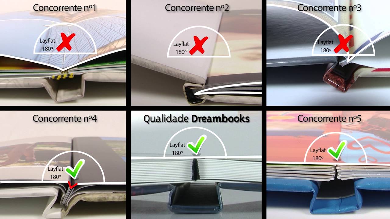Comparação de álbuns Dreambooks x Concorrentes Álbuns Digitais