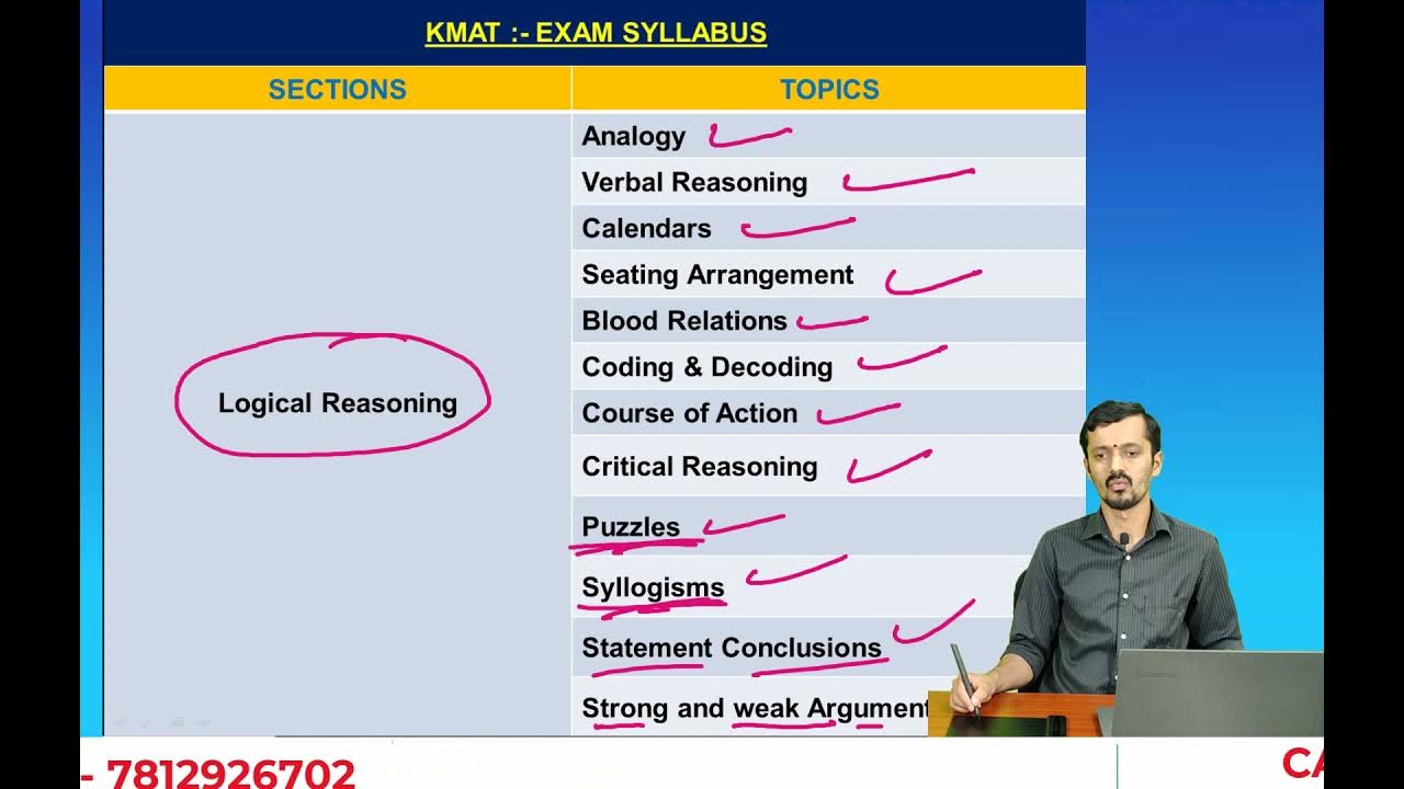 KARNATAKA STATE LEVEL MBA ENTRANCE EXAM DIFFERENCE BETWEEN KMAT and