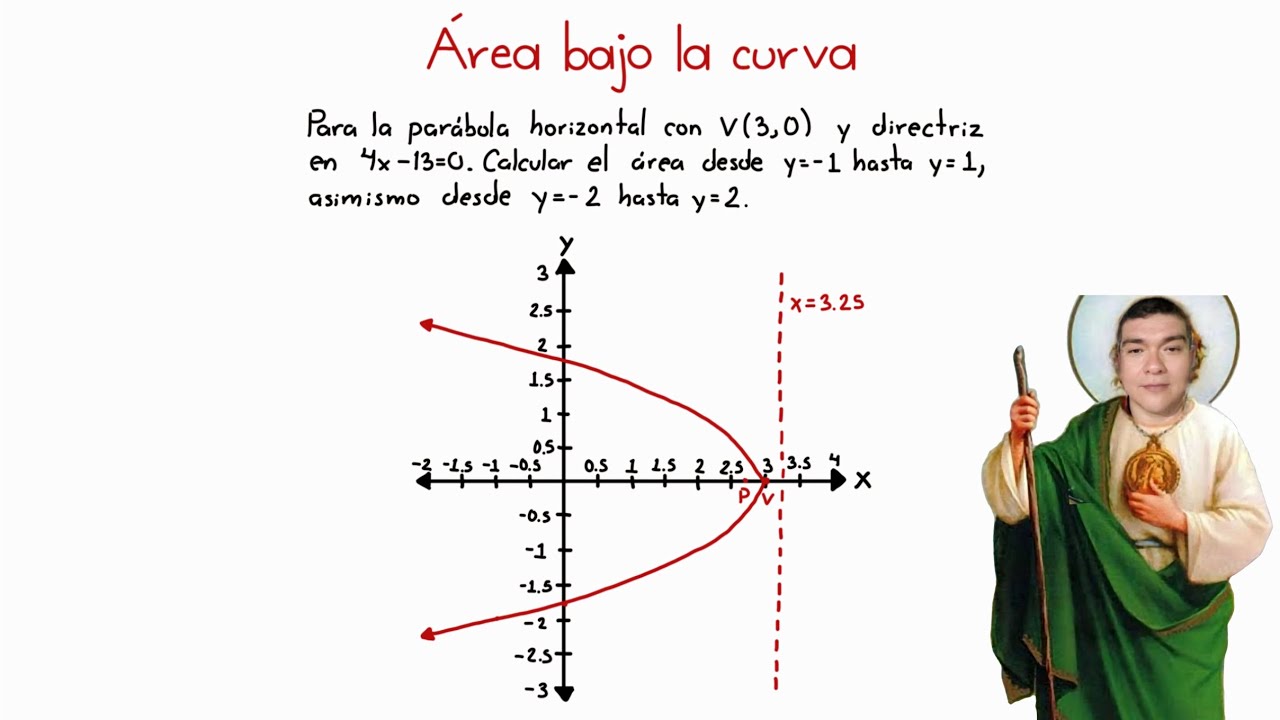 Área bajo la curva - Calcular el área de la parábola horizontal