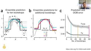 Prediction driven design of hERG liability free compounds