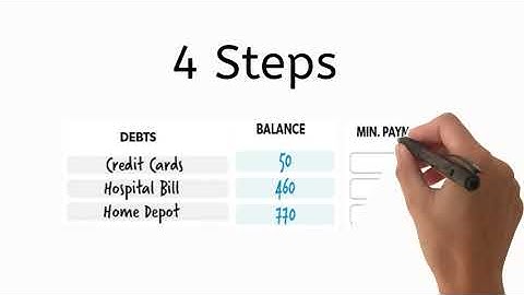 Debt Snowball Method