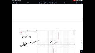 Algebra 2 - Unit 2 Lessons 8 & 9