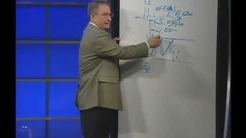 24 Mark Douglas How to think like a professional trader