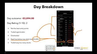 Umar Ashraf - Watchlist and game plan setup
